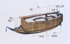 泡泡鱼cy采集到船