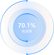 小小威威v采集到可视化数据