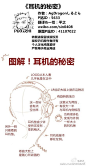 耳机的秘密