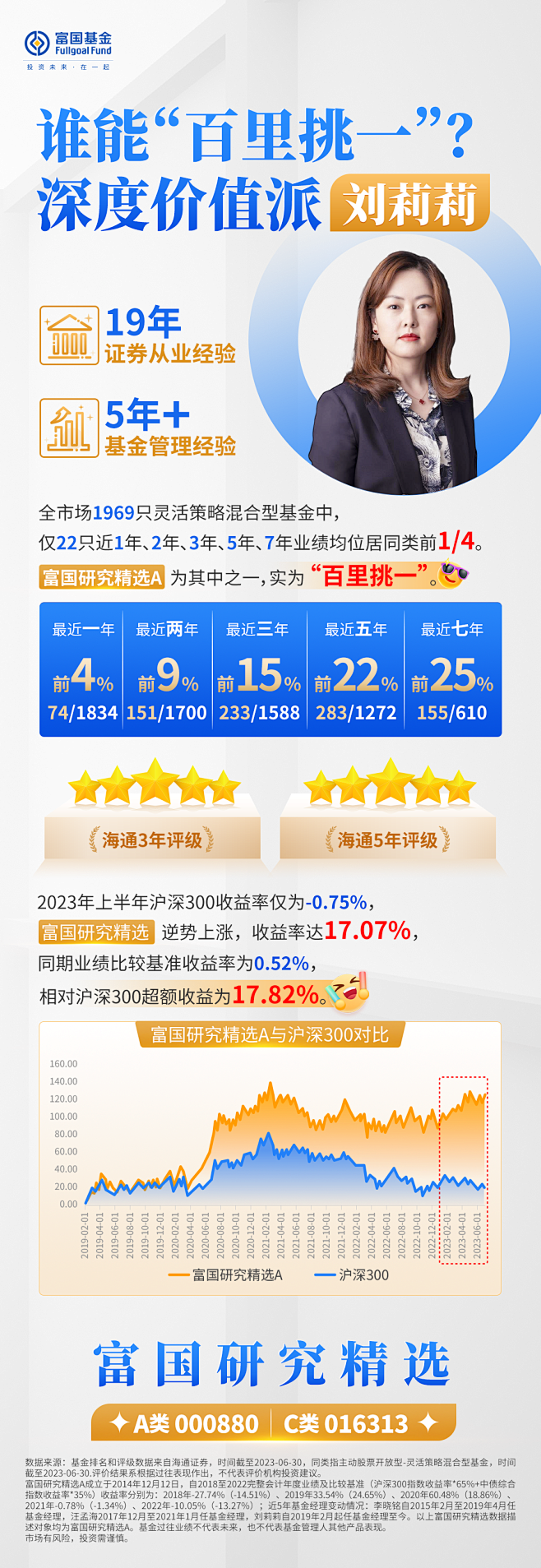 富国研究精选