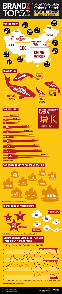 有谁是你采集到信息图