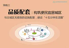 农文旅/中山沙溪镇田园综合体策划 - 小红书