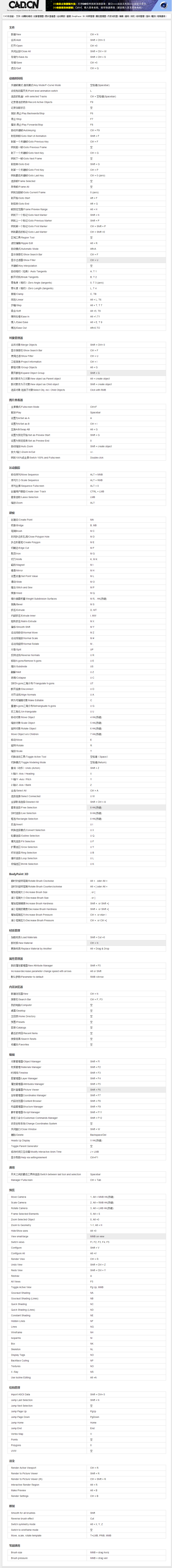 C4D快捷键大全