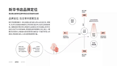 V✟cki采集到图表