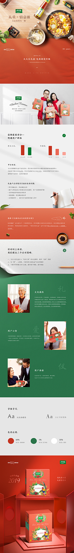 赵猛男采集到类目型-食品-保健品