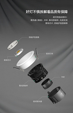优泽采集到LED、COB、全光谱护眼、卖点
