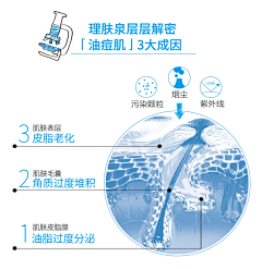网站*采集到皮肤问题