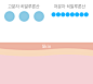 더랩바이블랑두 올리고 히알루론산 5000 토너 200ml : 블랑두
