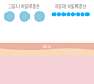 더랩바이블랑두 올리고 히알루론산 5000 토너 500ml : 블랑두