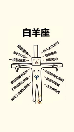 兮儿的小宝贝采集到12星座特点