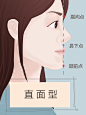 医美，面型_戴超_【68Design】