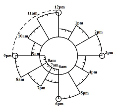 半截er红薯采集到printable