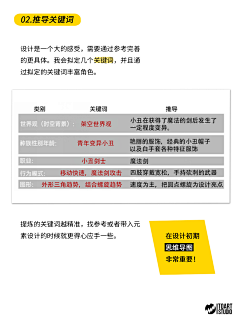 LOUIS啸天采集到教程