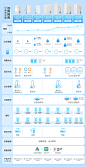 【小米净水器】小米净水器家用净水机S1 800G厨下式 RO反渗透5级过滤 无罐直饮水 双出水龙头 超国家一级水效 智能互联【行情 报价 价格 评测】-京东