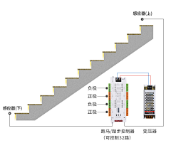 liweibing318采集到电商用