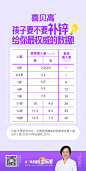 孩子要不要补锌