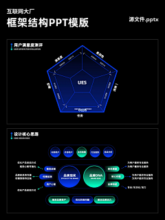 CCChen厶个人采集到PPT