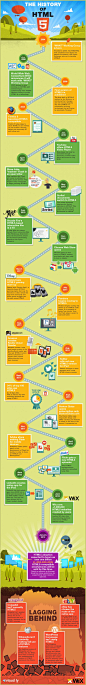 The History of HTML5 Infographic  公路