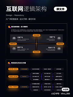 IsaacS采集到逻辑模型