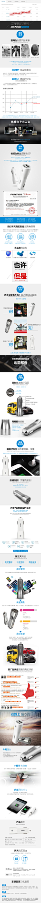 品胜车充详情页设计副本