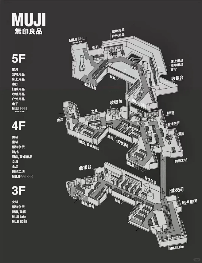 MUJI最新三层大店：MUJI各系列商品...