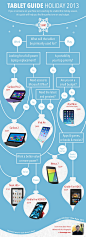 Tablet Buying Guide, Holiday 2013 Infographic