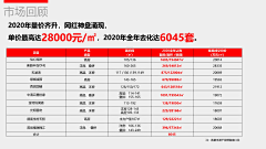 鲁班8号采集到待归类采集