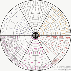 尧都平阳采集到图案