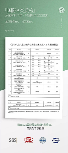 小孩子熊爸爸采集到检测报告