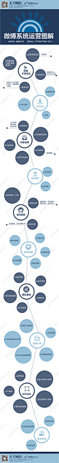 天下网商图媒体的照片 - 微相册