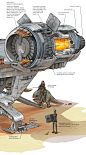 Tha Mandalorian's Razor Crest cross-section, Max Degtyarev : Razor Crest. A trusty gunship owned by the Mandalorian bounty hunter Din Djarin.Djarin uses the vessel as his transport and living quarters while hunting for fugitives and wanderings in the Ou