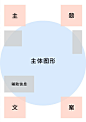
·压角构图

这张新年贺岁海报，主题是“玉兔呈祥”，所以在图形的选择上，直接将主题进行抽象化处理，设计成了兔子的外形，为海报要表达的信息产生联想性，使得信息的阅读浏览变得更加有引导性。



同时，这张海报采用了压角构图，将主题文案作为重要的元素放置在画面的四角，让人一眼就能够看到。在突出标题的同时，也兼顾了画面中心元素展现。