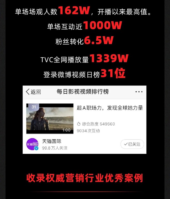 凭什么说全案营销核心传播内容只能是TVC...