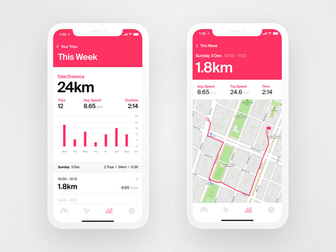 地图导航类App
