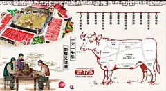 古乐牛香火锅  - 源文件下载【酷图网】古乐牛香火锅,古乐牛香,火锅,火锅海报,牛肉火锅,牛杂火锅