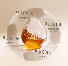 用户pPBRIu9z采集到素材