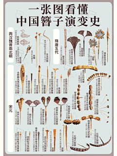 墨鱼12采集到中式古代装饰