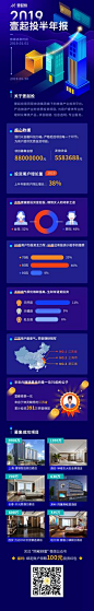 壹起投年中总结@月光之宇采集到互联网海报(619图)_花瓣