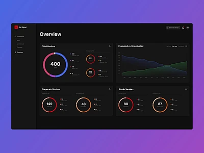 供应商评估仪表板网站 web ux ui 设计 dataviz 数据可视化仪表板黑暗动画-花瓣网