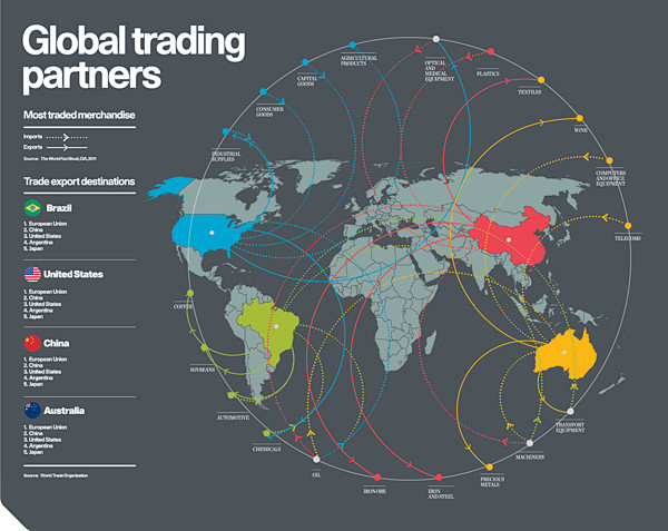 Infographics: Racont...