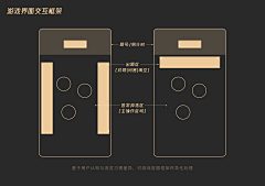 dokernonono采集到信息