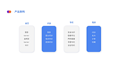 IMISARE采集到app