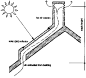 solar chimney - Google Search