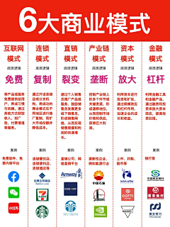 JillianKING采集到思维导图