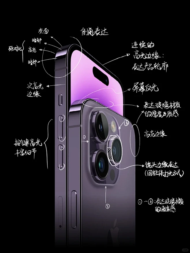 iPhone14pro苹果官方渲染图分析...