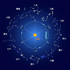 馒头捏捏采集到X星空  星座