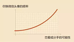 渊凯采集到人生哲理