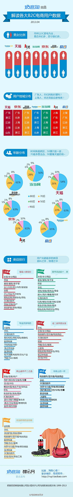 会说话的一条鱼采集到4.15