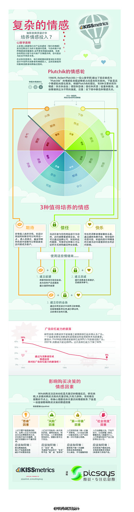 优秀网页设计：【荐图：如何在网页设计中培...