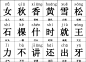语文出版社一年级(上)生字表(拼音、组词)